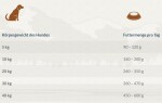 LAKEFIELDS MANUFAKTUR Trockenfutter Classic WEIDELAMM Menü getreidefrei für Hunde