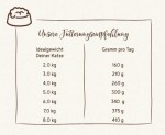 SANABELLE Nassfutter HEIMAT Adult ZARTES HÜHNCHEN getreidefrei Katzen 1 x 400 g