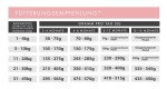 CRAZYPET® Trockenfutter WELPE LACHS mit Schellfisch getreidefrei für Hunde 2kg