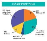 CRAZYPET® Trockenfutter WELPE TRUTHAHN kleine Rasse...