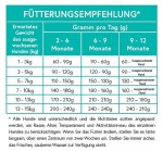 CRAZYPET® Trockenfutter WELPE TRUTHAHN kleine Rasse getreidefrei für Hunde