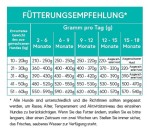 CRAZYPET® Trockenfutter WELPE LACHS große Rasse getreidefrei für Hunde