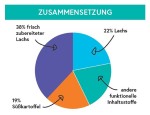 CRAZYPET® Trockenfutter WELPE LACHS große Rasse...