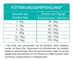 CRAZYPET® Trockenfutter LAMM Süßkartoffel kleine Rasse getreidefrei Hunde 2kg