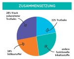 CRAZYPET® Trockenfutter ANGUS-RIND mit Süßkartoffel getreidefrei für Hunde 2kg