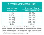CRAZYPET® Trockenfutter LAMM mit Süßkartoffel getreidefrei für Hunde 12kg
