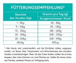 CRAZYPET® Trockenfutter LACHS mit Forelle Süßkartoffel getreidefrei für Hunde