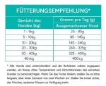 CRAZYPET® Trockenfutter SCHELLFISCH mit Süßkartoffel getreidefrei für Hunde