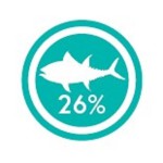CRAZYPET® Trockenfutter THUNFISCH mit Süßkartoffel getreidefrei für Hunde