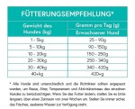 CRAZYPET® Trockenfutter THUNFISCH mit Süßkartoffel getreidefrei für Hunde