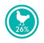 CRAZYPET® Trockenfutter HUHN mit Süßkartoffel getreidefrei für Hunde