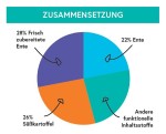 CRAZYPET® Trockenfutter ENTE mit...