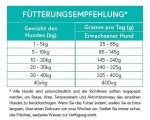 CRAZYPET® Trockenfutter ENTE mit Süßkartoffel getreidefrei für Hunde 12kg