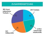 CRAZYPET® Trockenfutter TRUTHAHN mit...