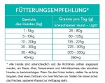 CRAZYPET® Trockenfutter LIGHT FORELLE mit Lachs getreidefrei für Hunde 12kg