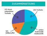 CRAZYPET® Trockenfutter SENIOR TRUTHAHN mit...