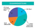 CRAZYPET® Trockenfutter PFERD mit...