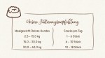 BOSCH Kausnack SAMMYS Gelenkhappen + Grünlippmuscheln Garnelen 350g für Hunde