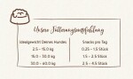 BOSCH Kausnack SAMMYS Gourmetstreifen köstliches Hühnchen & Lamm 180g für Hunde