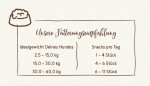 BOSCH Kausnack SAMMYS Fruchtschnitten gebacken Äpfeln & Holunder 800g für Hunde