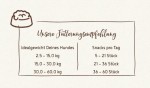BOSCH Kausnack SAMMYS Herzensbrecher mit Rote Bete & Löwenzahn 800g für Hunde