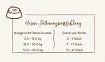 BOSCH Kausnack SAMMYS Kräuterknochen mit Fenchel & Löwenzahn 1kg für Hunde