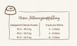 BOSCH Kausnack SAMMYS Müslitaler Dinkel Gerste Hafer Weizen Mais 1kg für Hunde