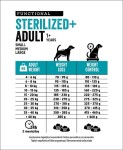BEDUCO Trockenfutter Euro Premium Functional STERILIZED + ADULT für Hunde 10,0kg