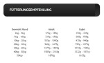 PRO PET Nassfutter JOE & PEPPER Huhn Pur mit Kartoffeln für Hunde 1 x 800g