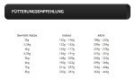 PRO PET Nassfutter JOE & PEPPER Huhn Pute Ente mit Erbsen für Katzen 1 x 200g