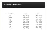 PRO PET Nassfutter JOE & PEPPER Huhn & Rind mit Möhren für Katzen 1 x 400g