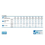 FARMINA Nassfutter VET LIFE NATURAL DIET Renal 300g Niereninsuffizienz für Hunde
