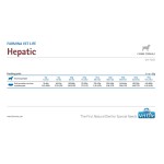 FARMINA Trockenfutter VET LIFE NATURAL DIET Hepatic Leberinsuffizienz für Hunde
