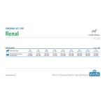 FARMINA Trockenfutter VET LIFE NATURAL DIET Renal Niereninsuffizienz für Hunde