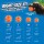 CHUCKIT Spielzeug Fetch Ball Chuckit Breathe verschiedene Größen für Hunde