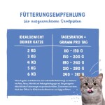 SANABELLE Nassfutter Pastete FORELLE & RIND getreidefrei für Katzen