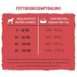 BOSCH Nassfutter FRESHE SCHNAUZE 250g für Hunde Rind mit Hirse & Rote Bete