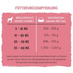 BOSCH Nassfutter FRESHE SCHNAUZE 250g für Hunde Huhn mit Reis & Karotten