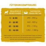 BOSCH Nassfutter FRESHE SCHNAUZE 250g für Hunde Huhn mit Kürbis & Brokkoli