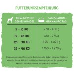 BOSCH Nassfutter FRESHE SCHNAUZE 250g für Hunde Pute mit Quinoa & Spinat