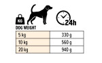 BEDUCO Nassfutter Paté EURO PREMIUM TURKEY & CHICKEN 400g adult für Hunde