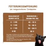 BOSCH softes Alleinfutter SANABELLE JUICY Land-Ente ohne Getreide für Katzen