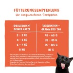 BOSCH softes Alleinfutter SANABELLE JUICY Nordsee-Lachs ohne Getreide für Katzen