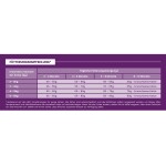 CRAZYPET® Trockenfutter Feinschmecker KITTEN TRUTHAHN HUHN getreidefrei für Katzenkinder