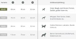 TRENDPET Hundematte Mora Breitcord-Optik hochflorig extradicke Polsterung waschbar