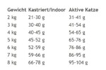 MACS Trockenfutter CAT ADULT Lachs & Forelle getreidefrei für Katzen 300g