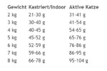 MACS Trockenfutter CAT ADULT Ente Pute & Huhn getreidefrei für Katzen