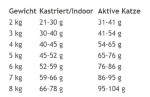 MACS Trockenfutter CAT ADULT MONOPROTEIN KANINCHEN getreidefrei für Katzen
